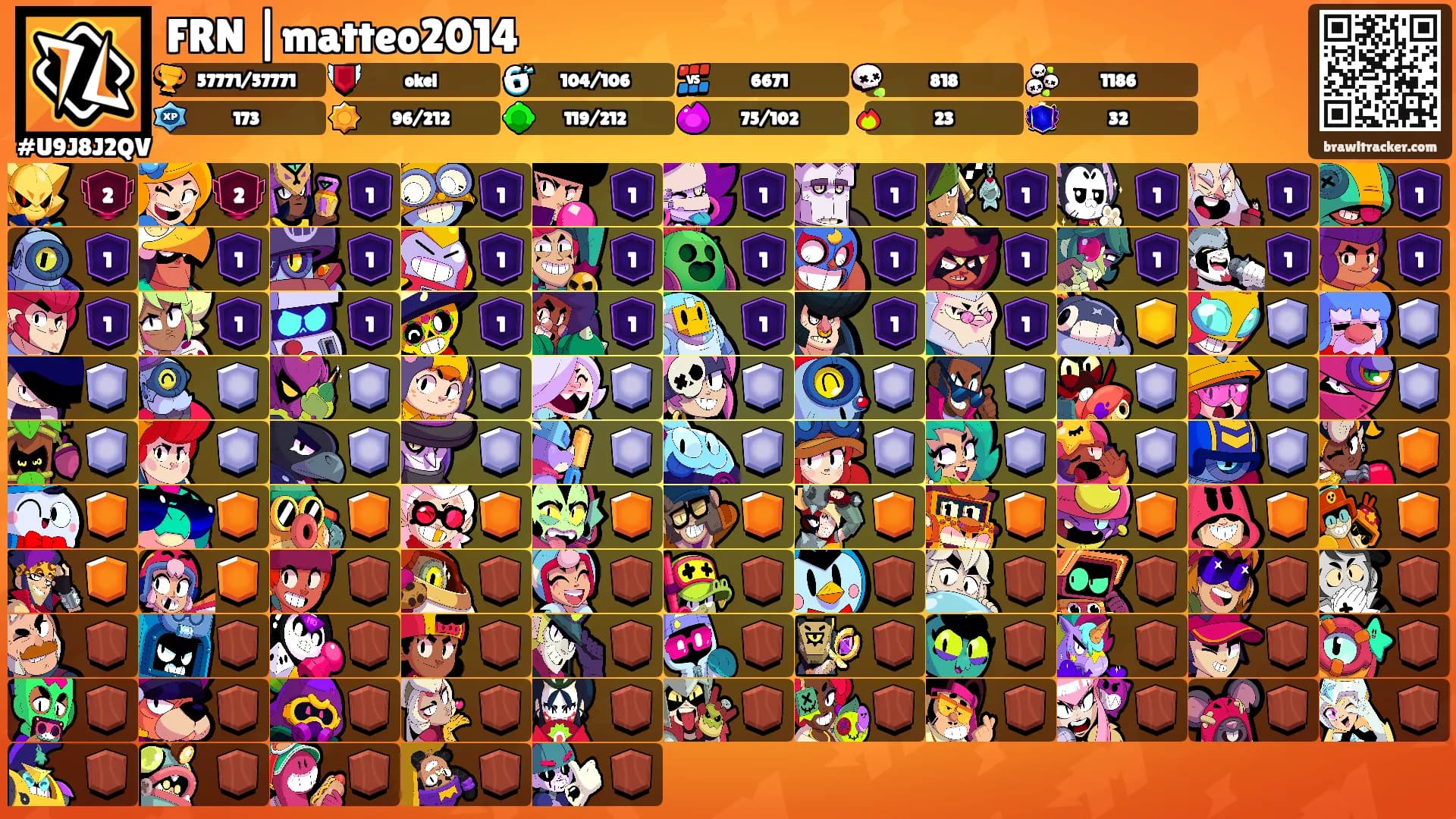 FRN |matteo2014's Ranks