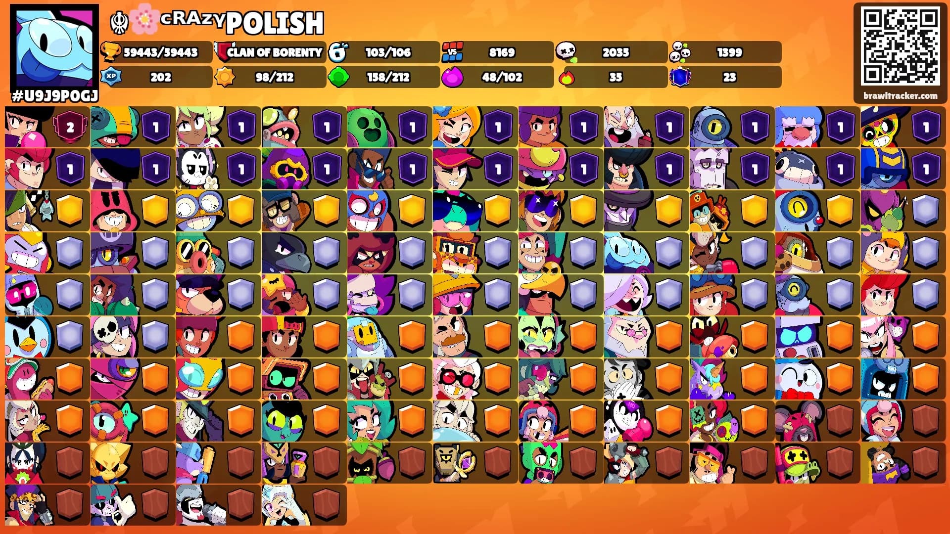 ☬🌸ᶜᴿᴬᶻᵞPOLISH's Ranks