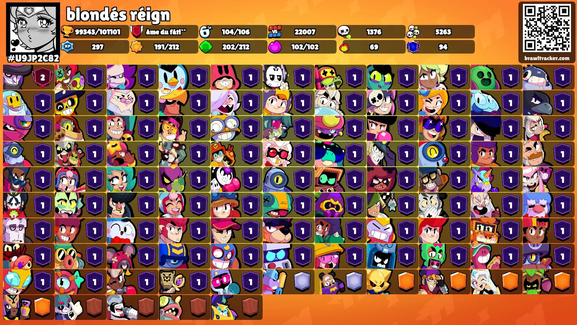 blondés réign's Ranks