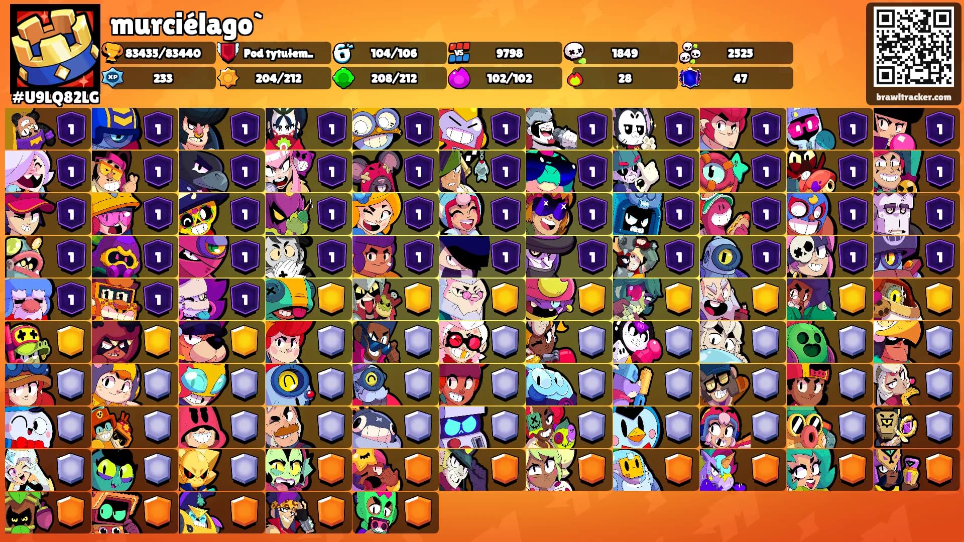 murciélago`'s Ranks