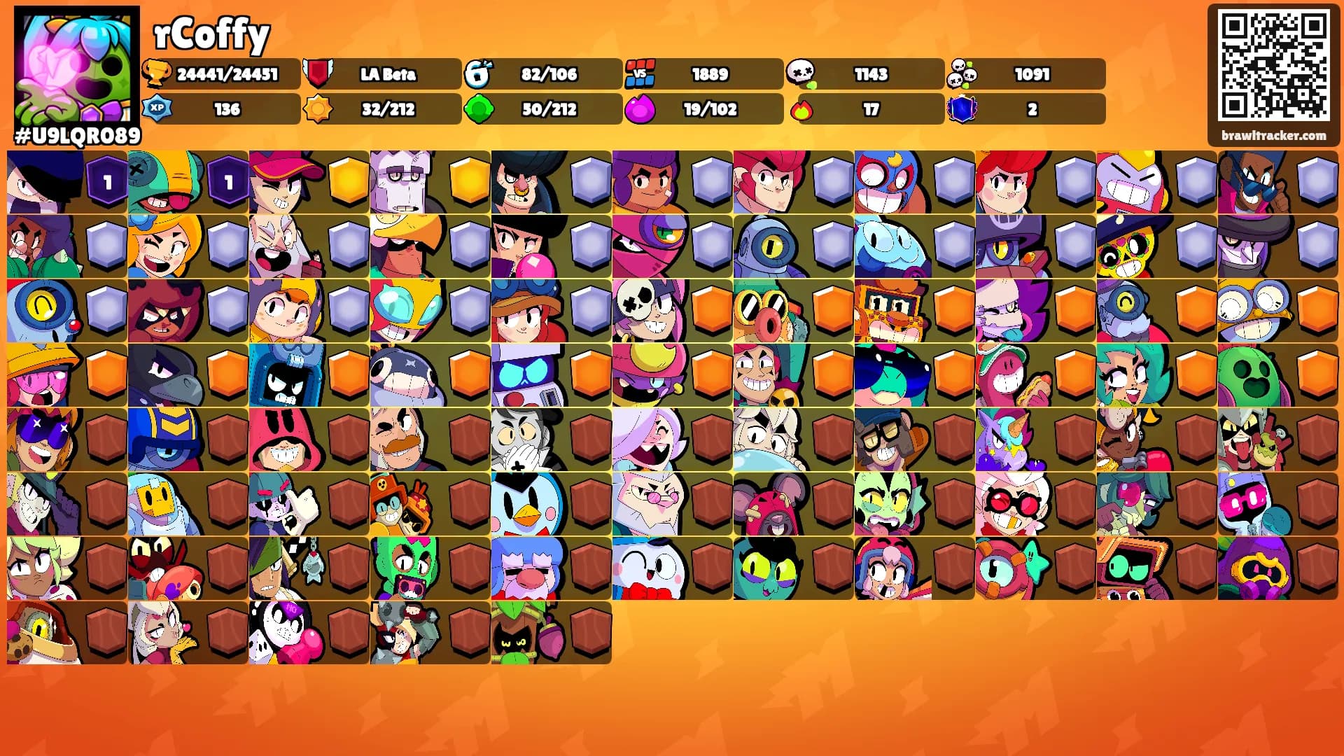 rCoffy's Ranks