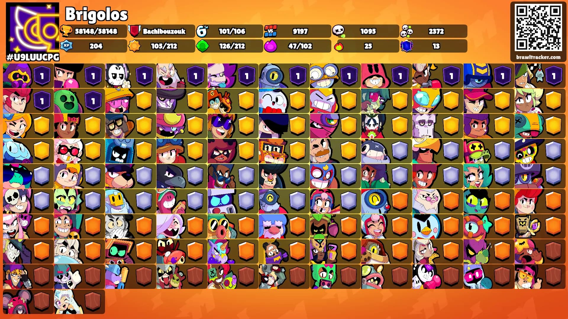Brigolos's Ranks