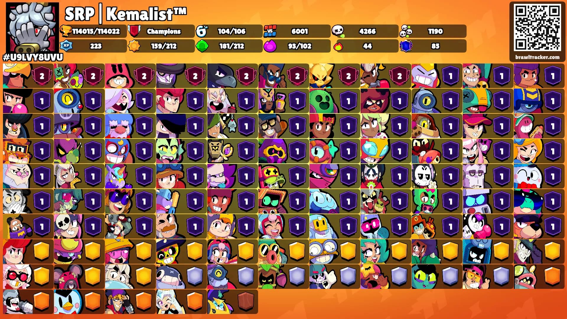 SRP|Kemalist™'s Ranks