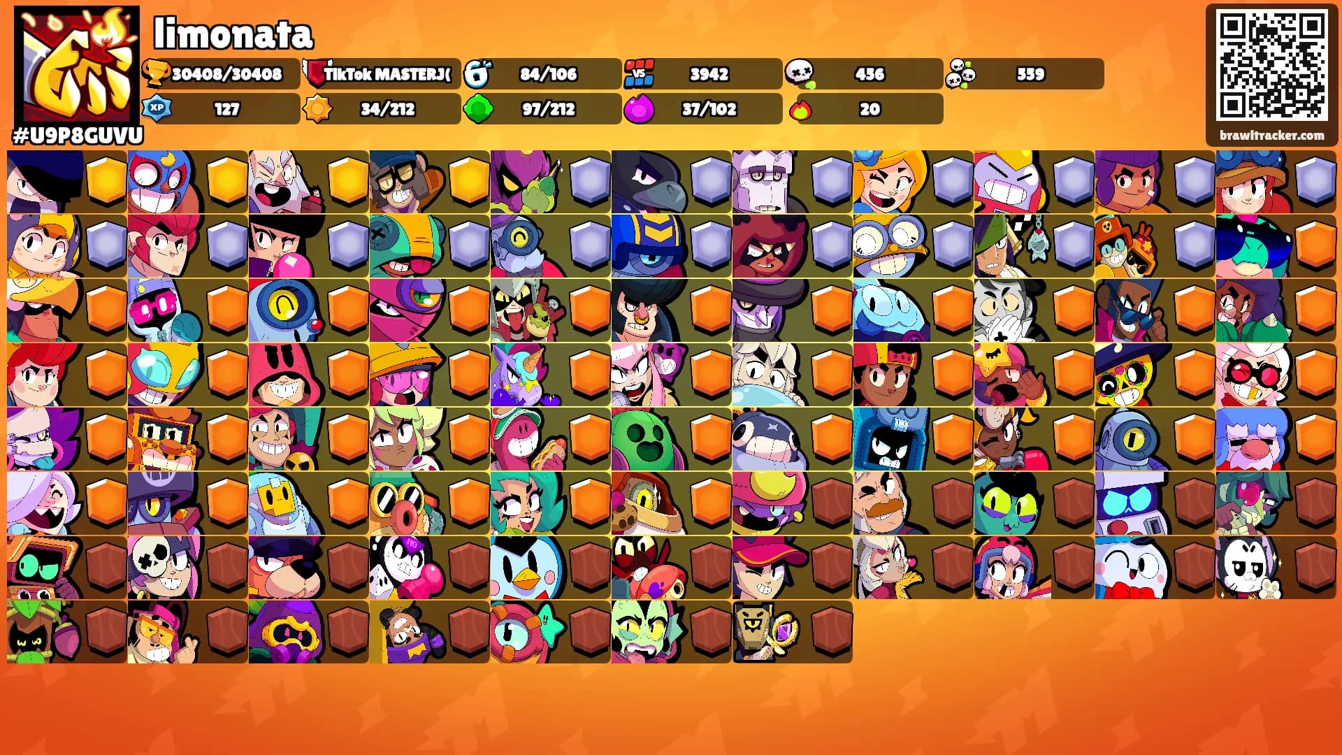 limonata's Ranks