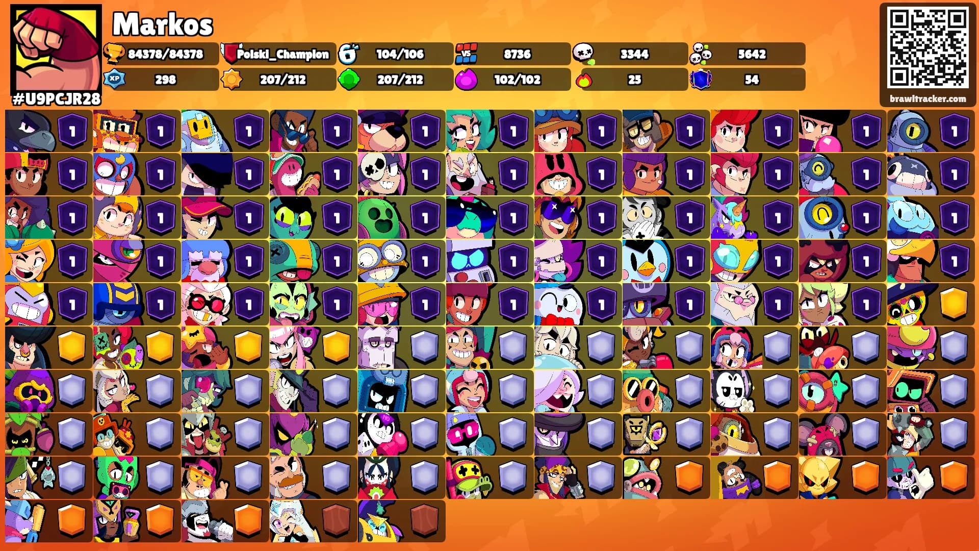 Markos's Ranks