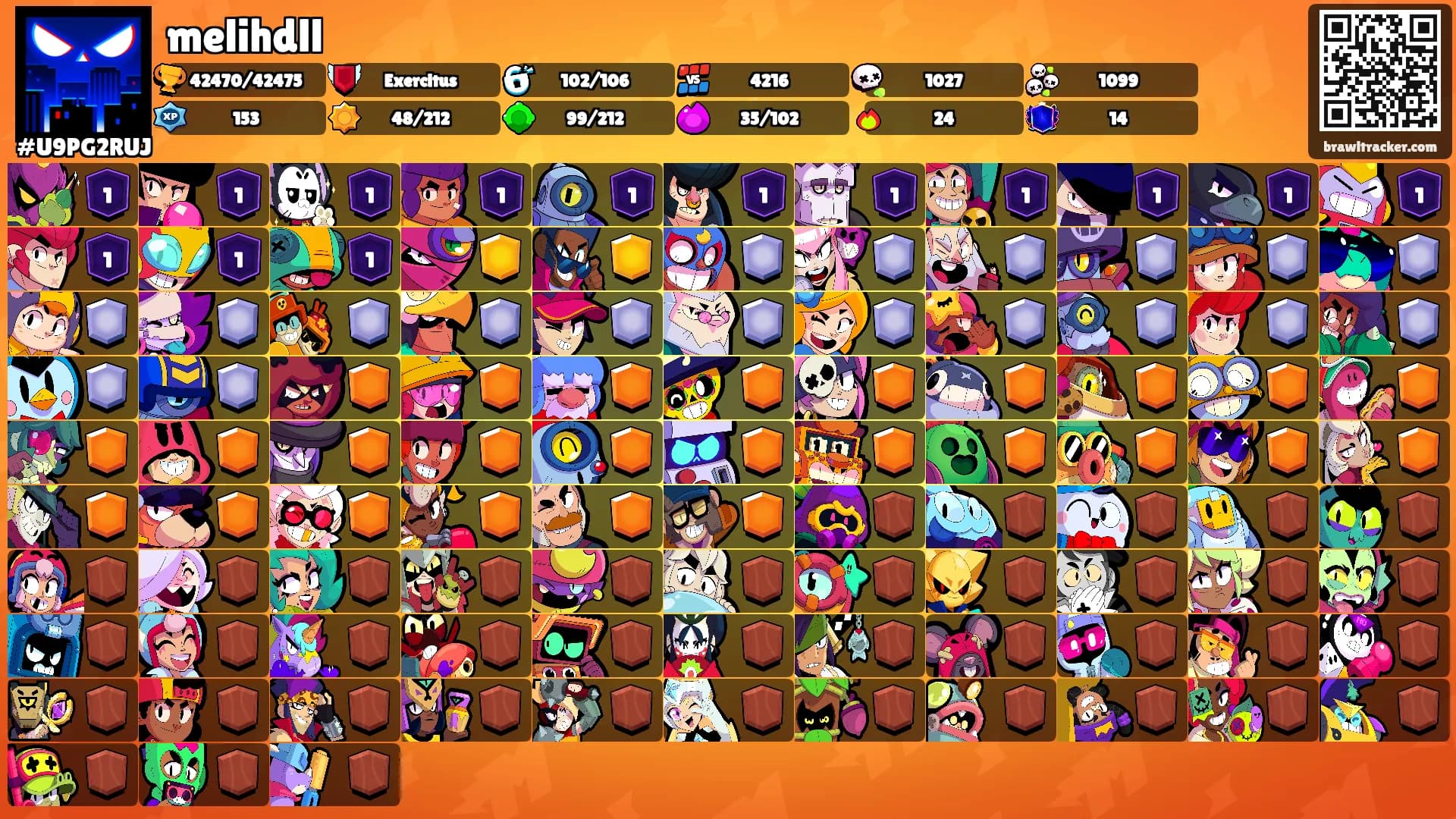 melihdll's Ranks