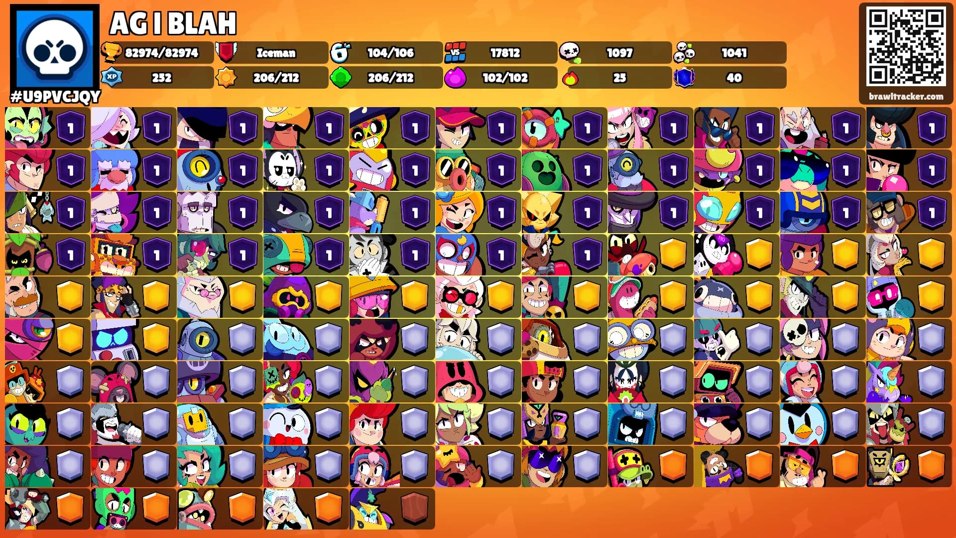 AG l BLAH's Ranks