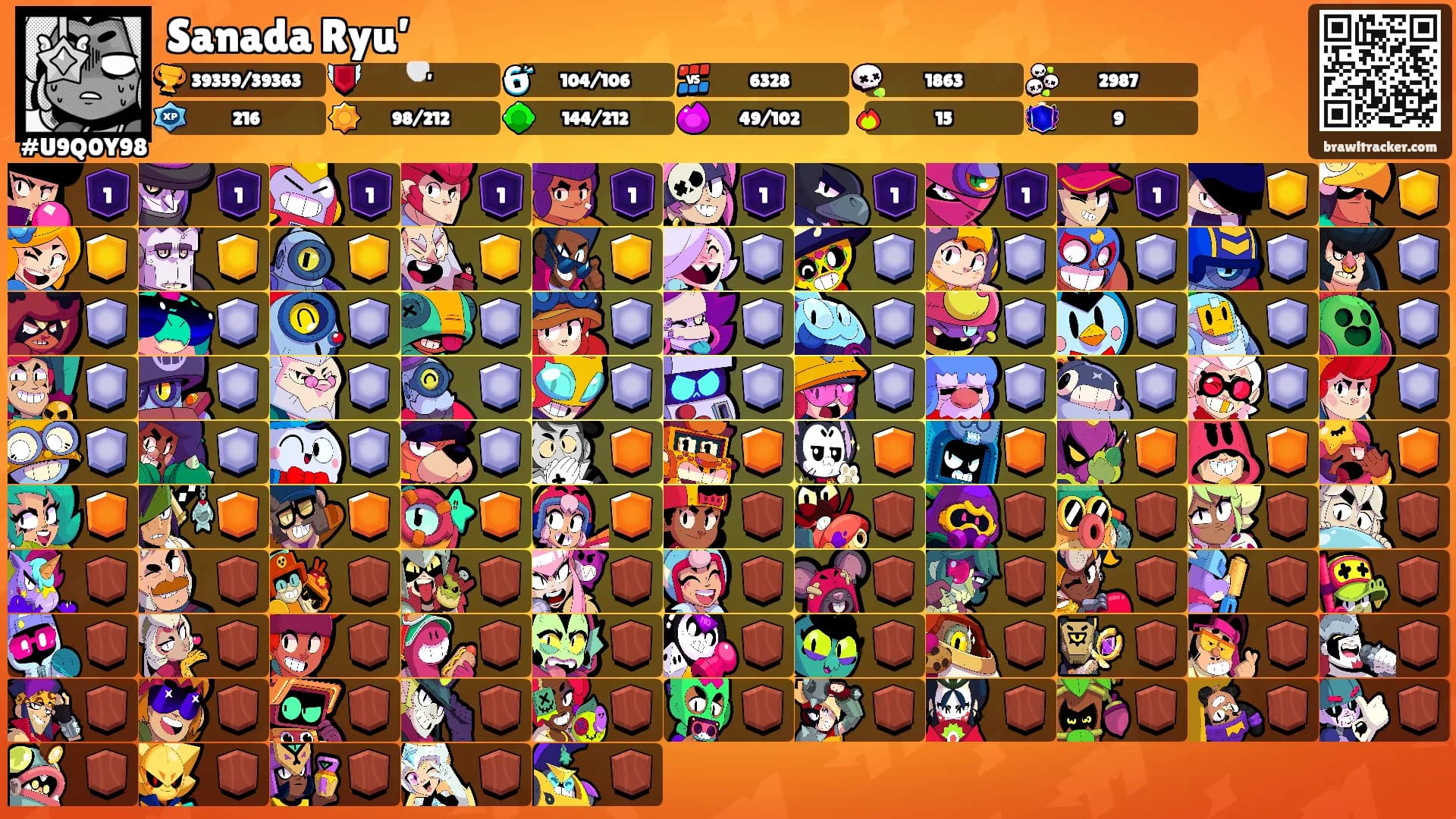 Sanada Ryu’'s Ranks