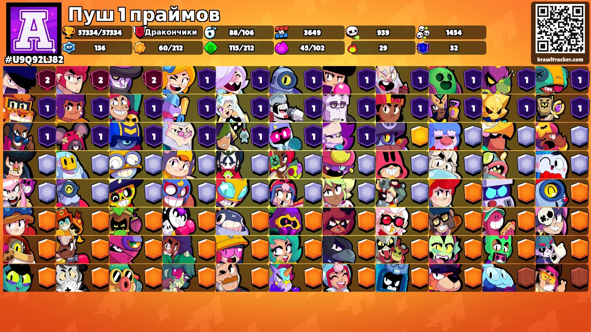 Пуш 1 праймов's Ranks