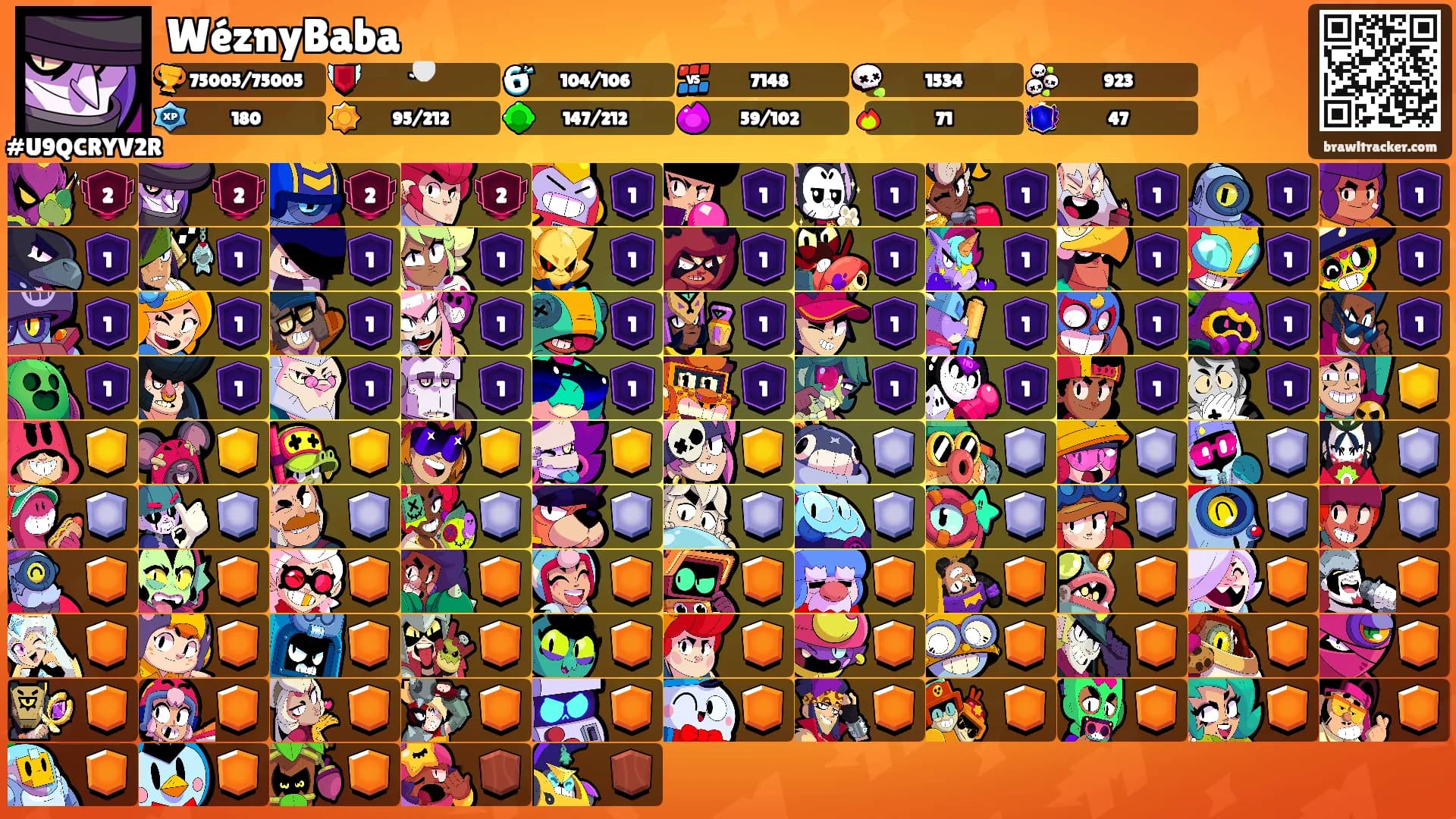 WéznyBaba's Ranks