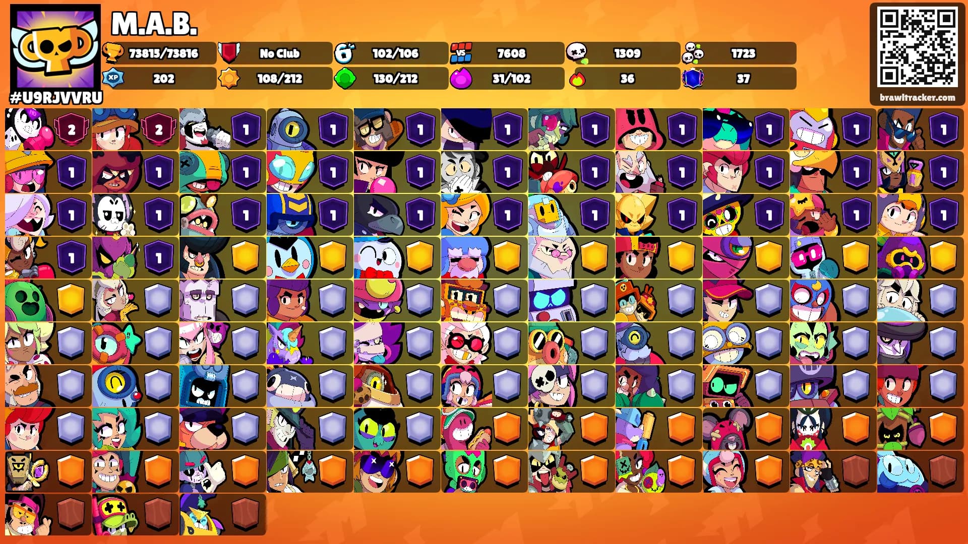 M.A.B.'s Ranks