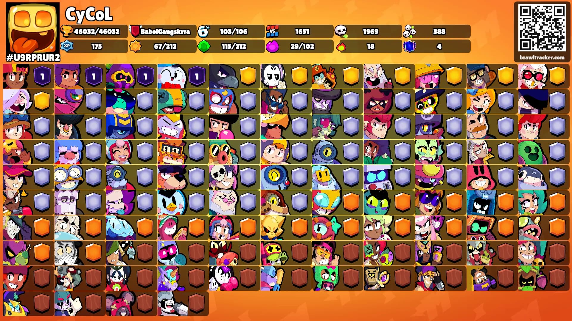 CyCoL's Ranks