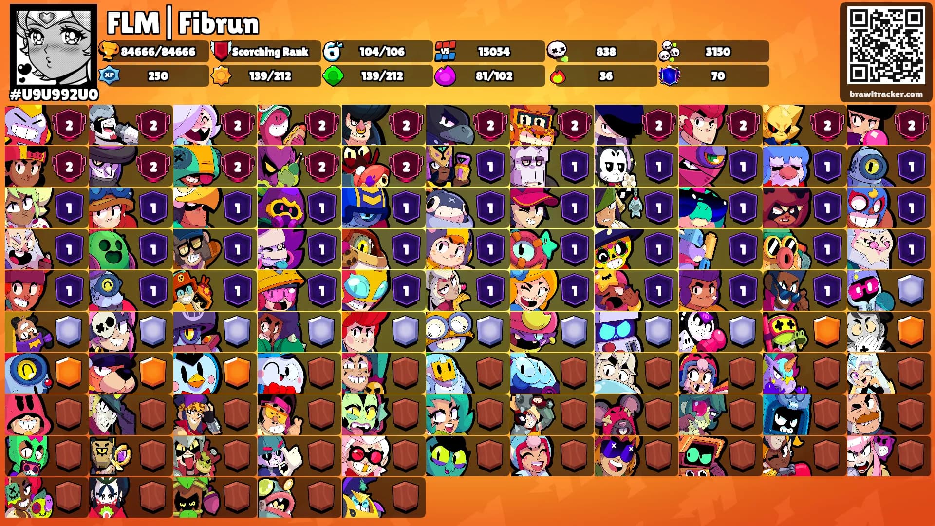 FLM|Fibrun's Ranks