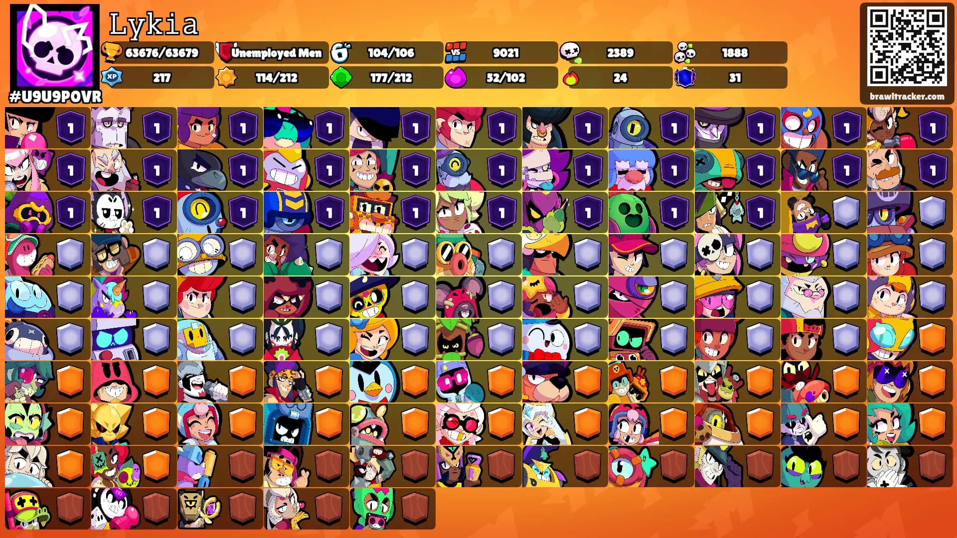 𝙻𝚢𝚔𝚒𝚊's Ranks