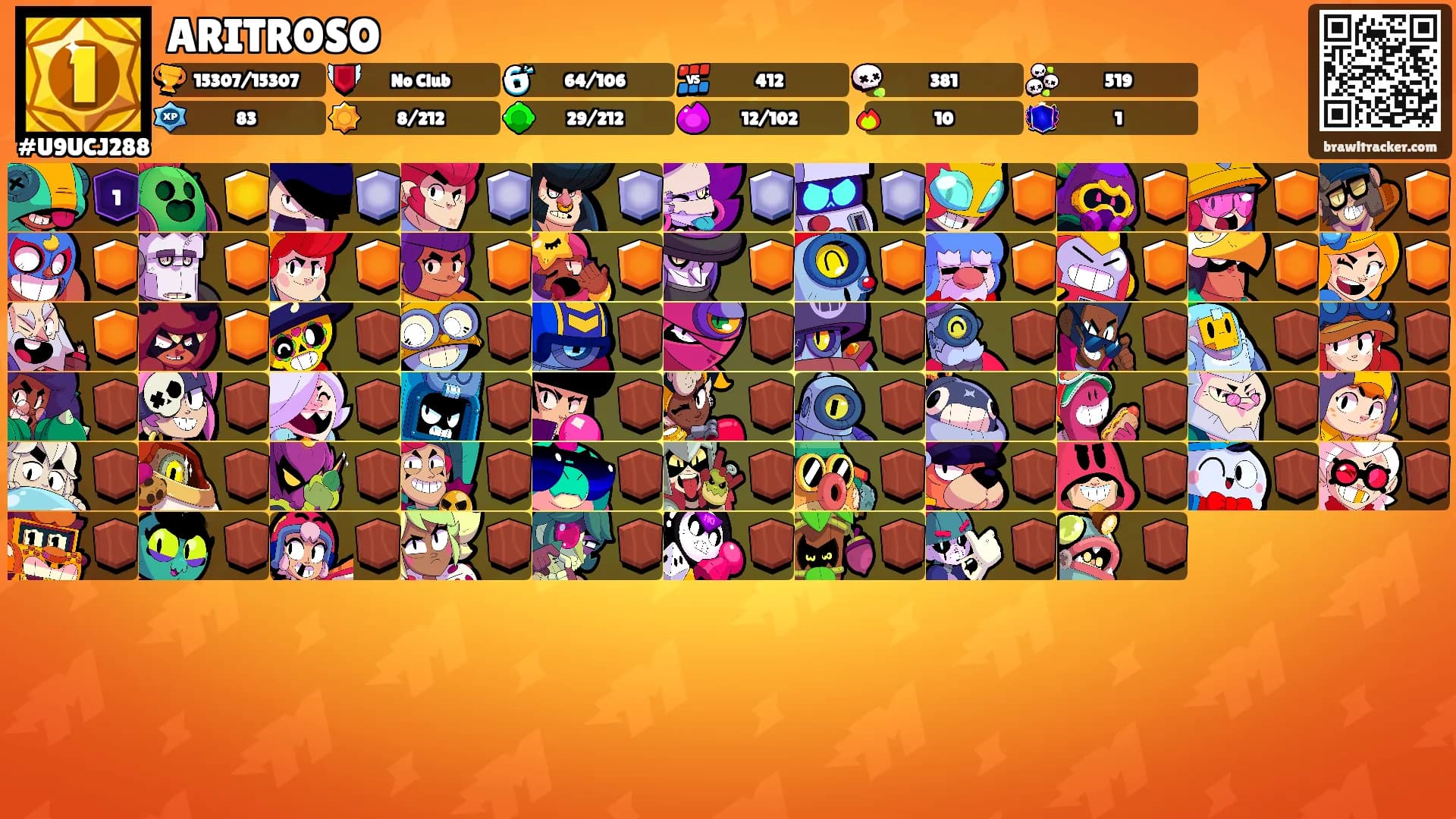 ARITROSO's Ranks