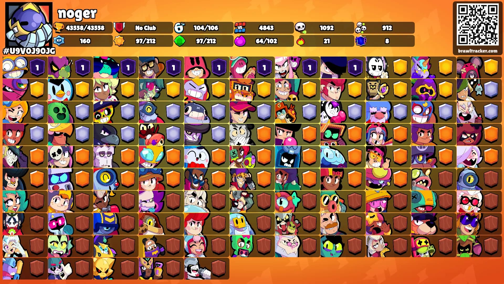 noger's Ranks