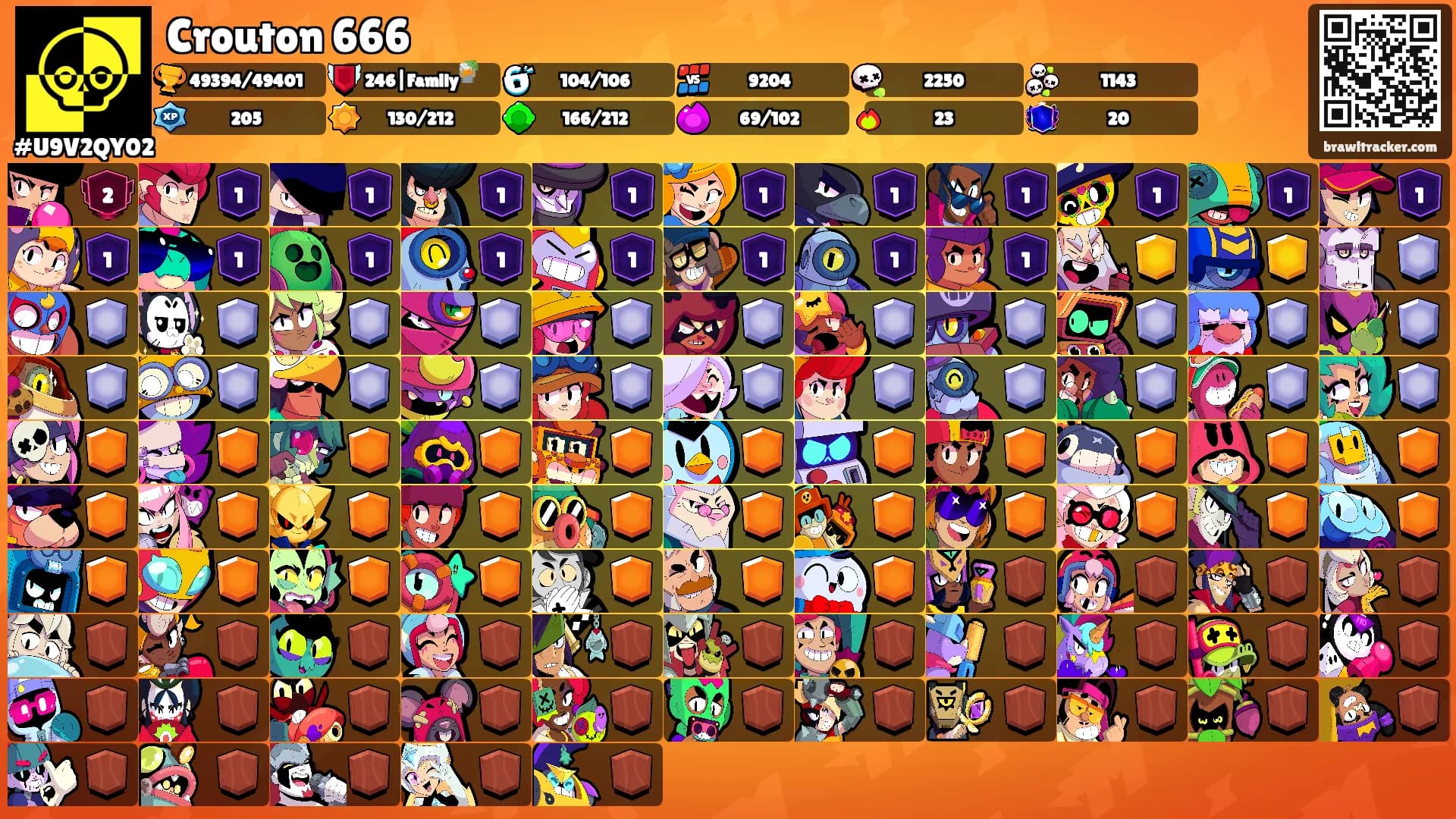 Crouton 666's Ranks