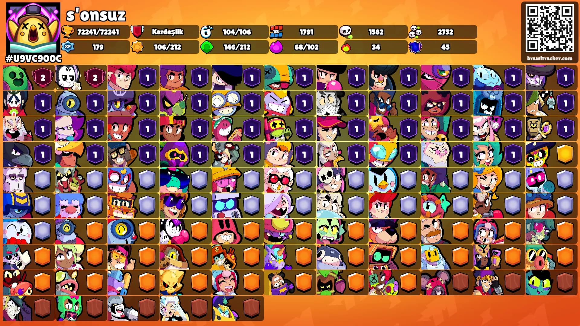 s'onsuz's Ranks