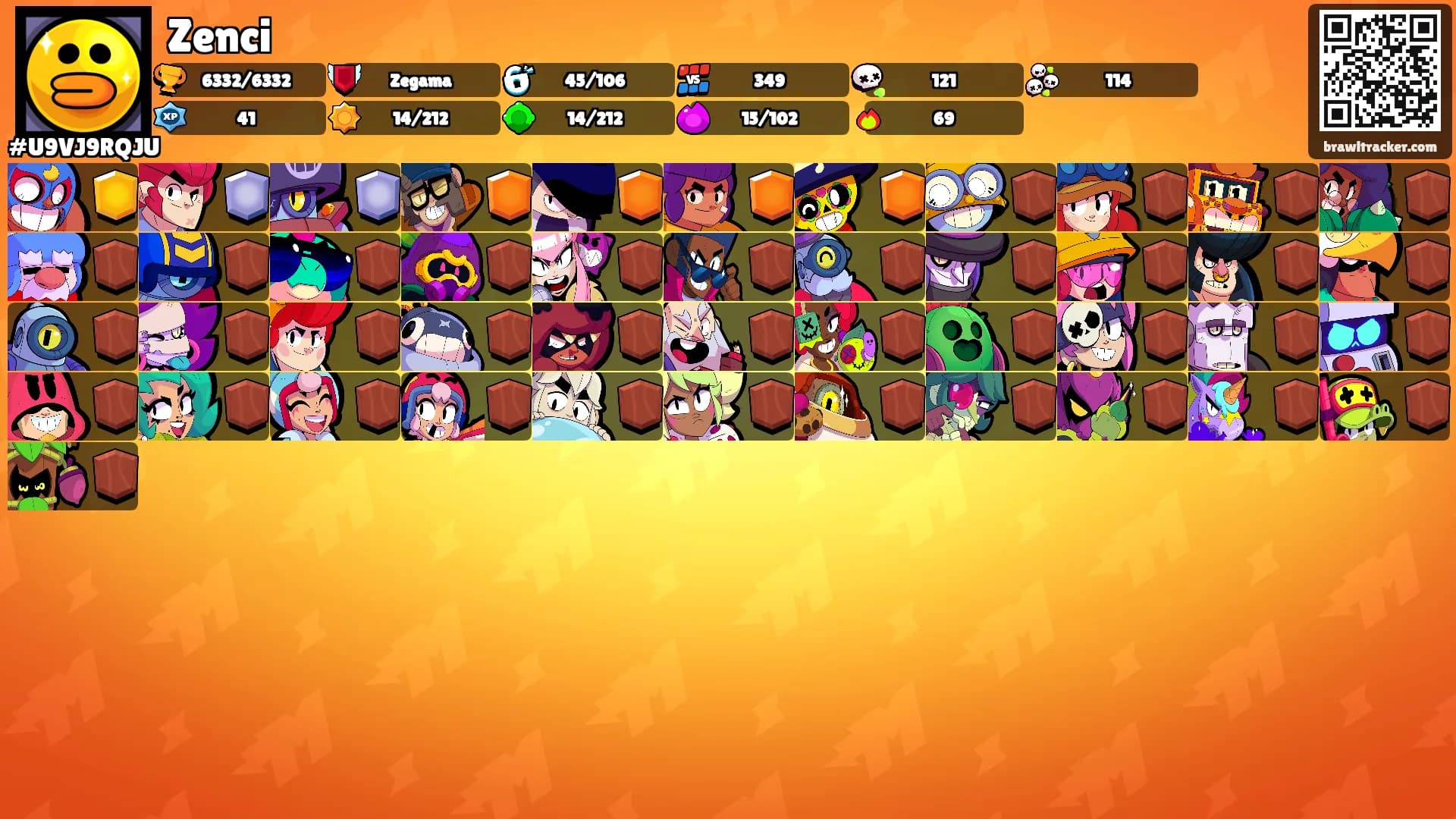 Zenci's Ranks