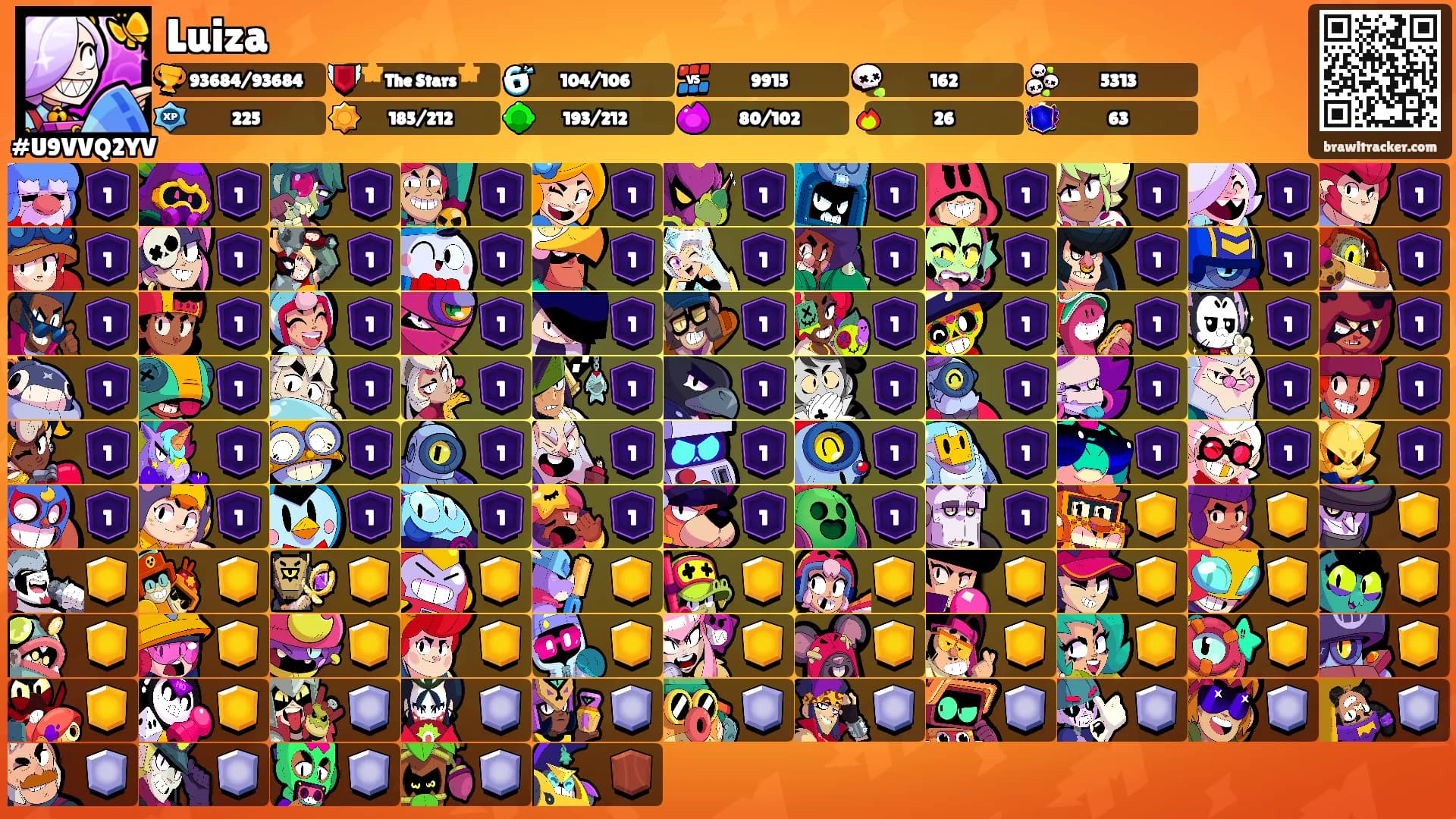 Luiza's Ranks