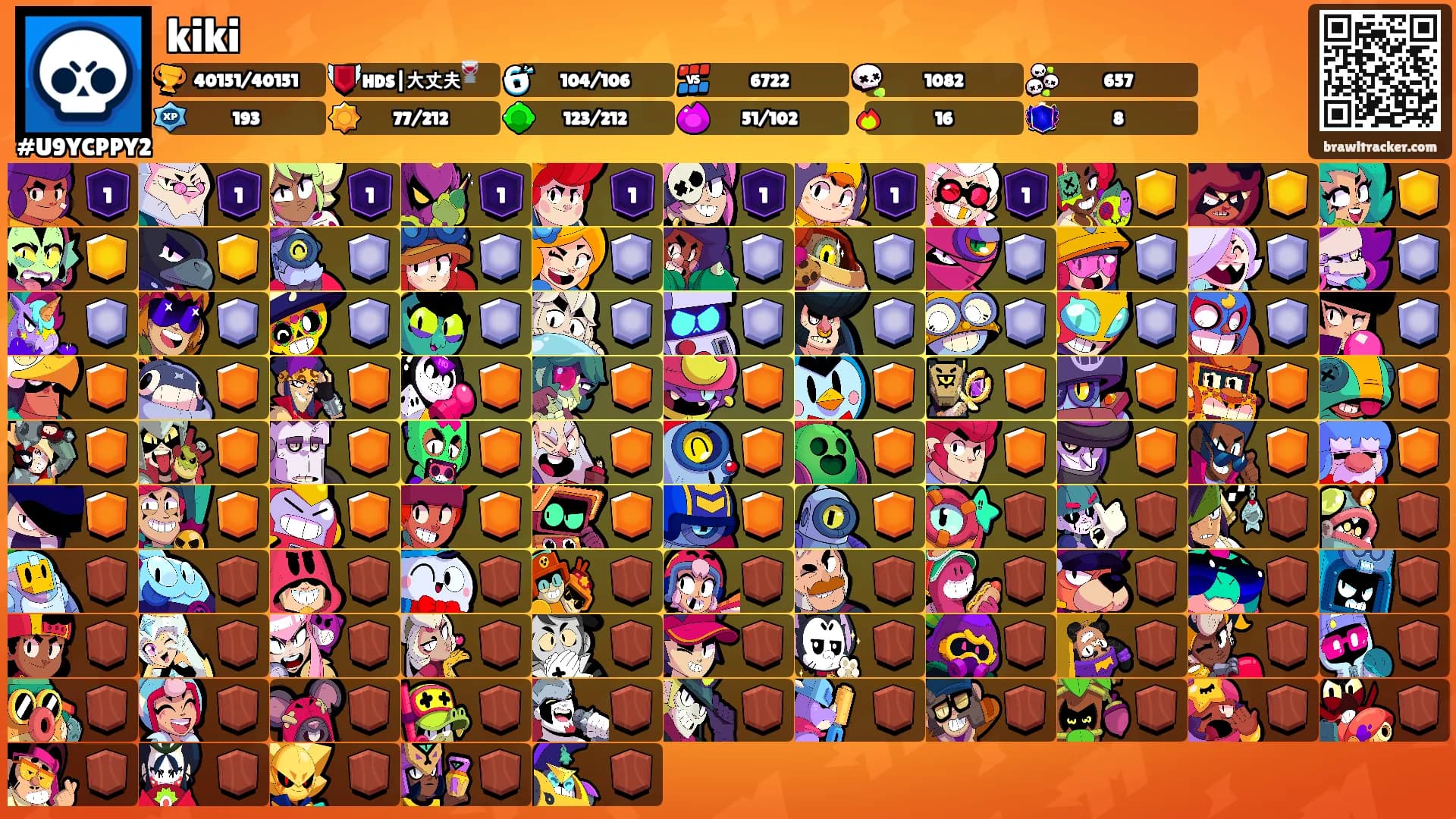 kiki's Ranks