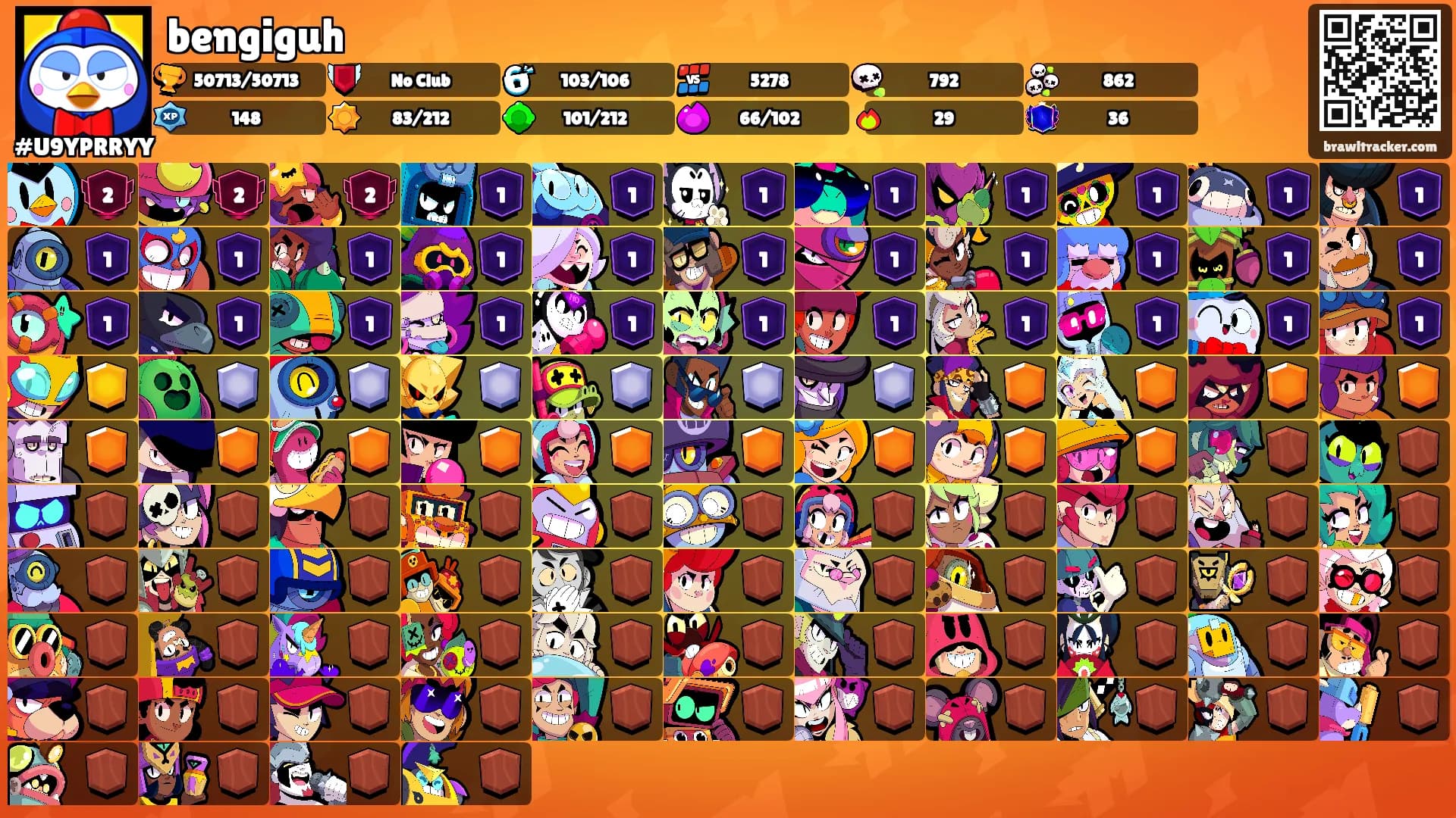 bengiguh's Ranks