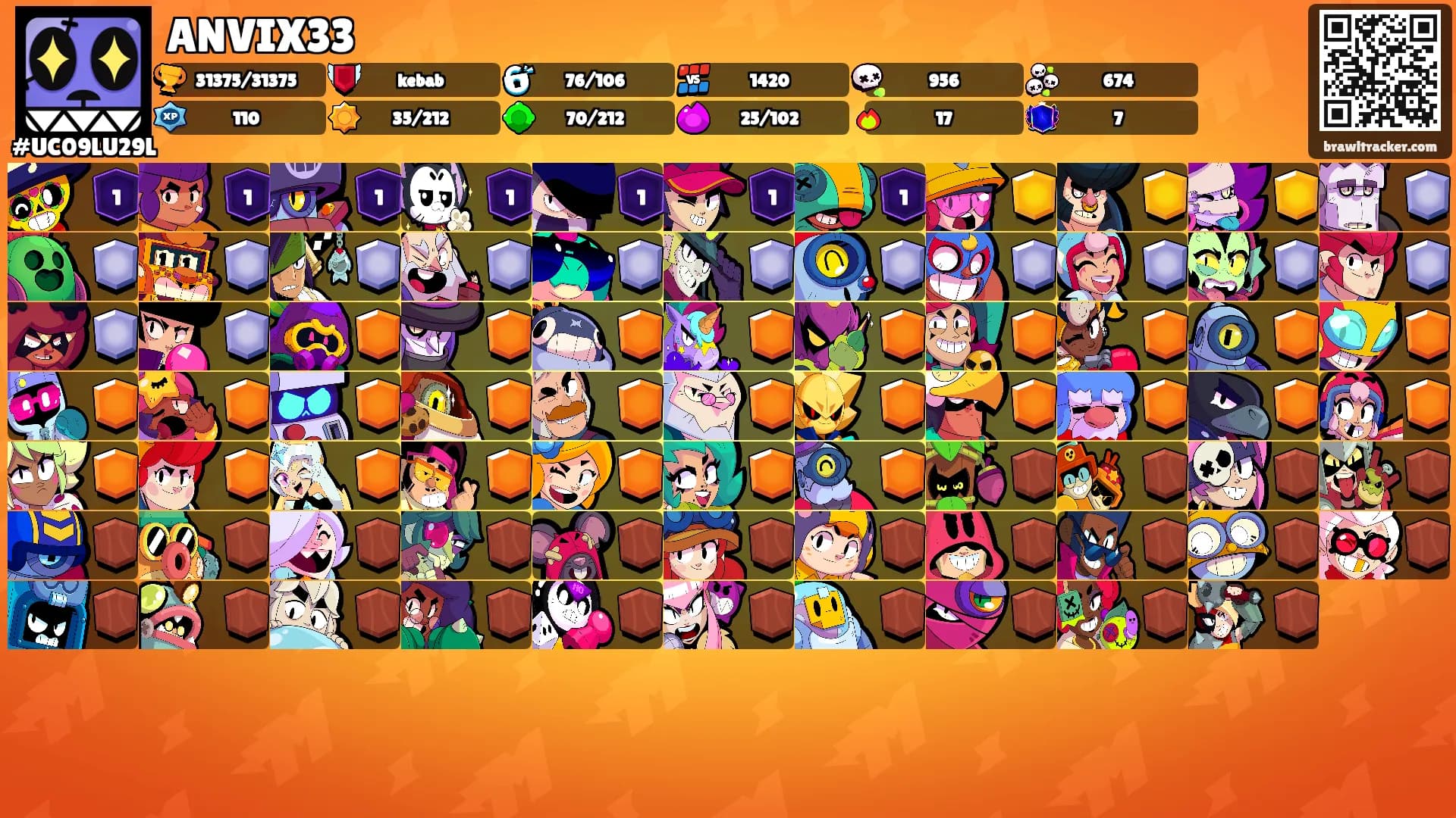 ANVIX33's Ranks