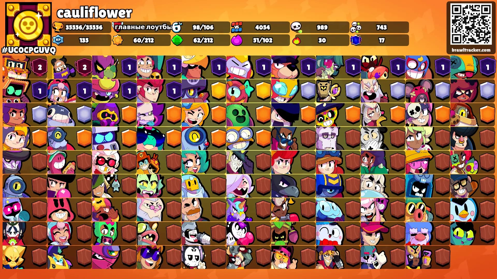 cauliflower's Ranks