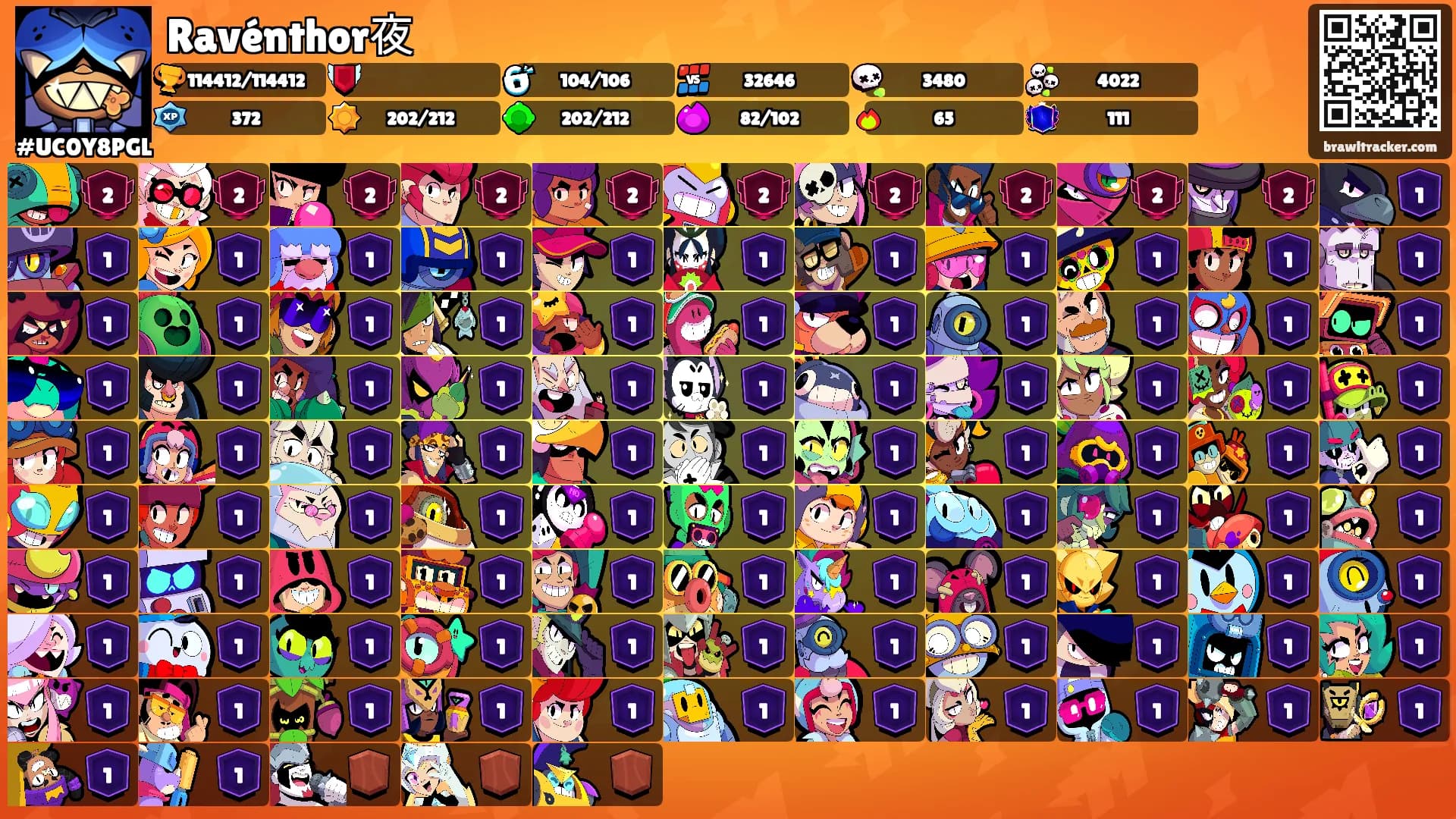 Ravénthor夜's Ranks