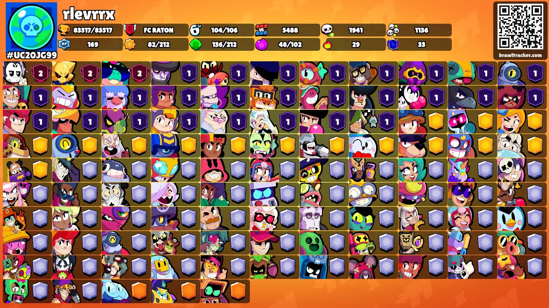 rlevrrx's Ranks