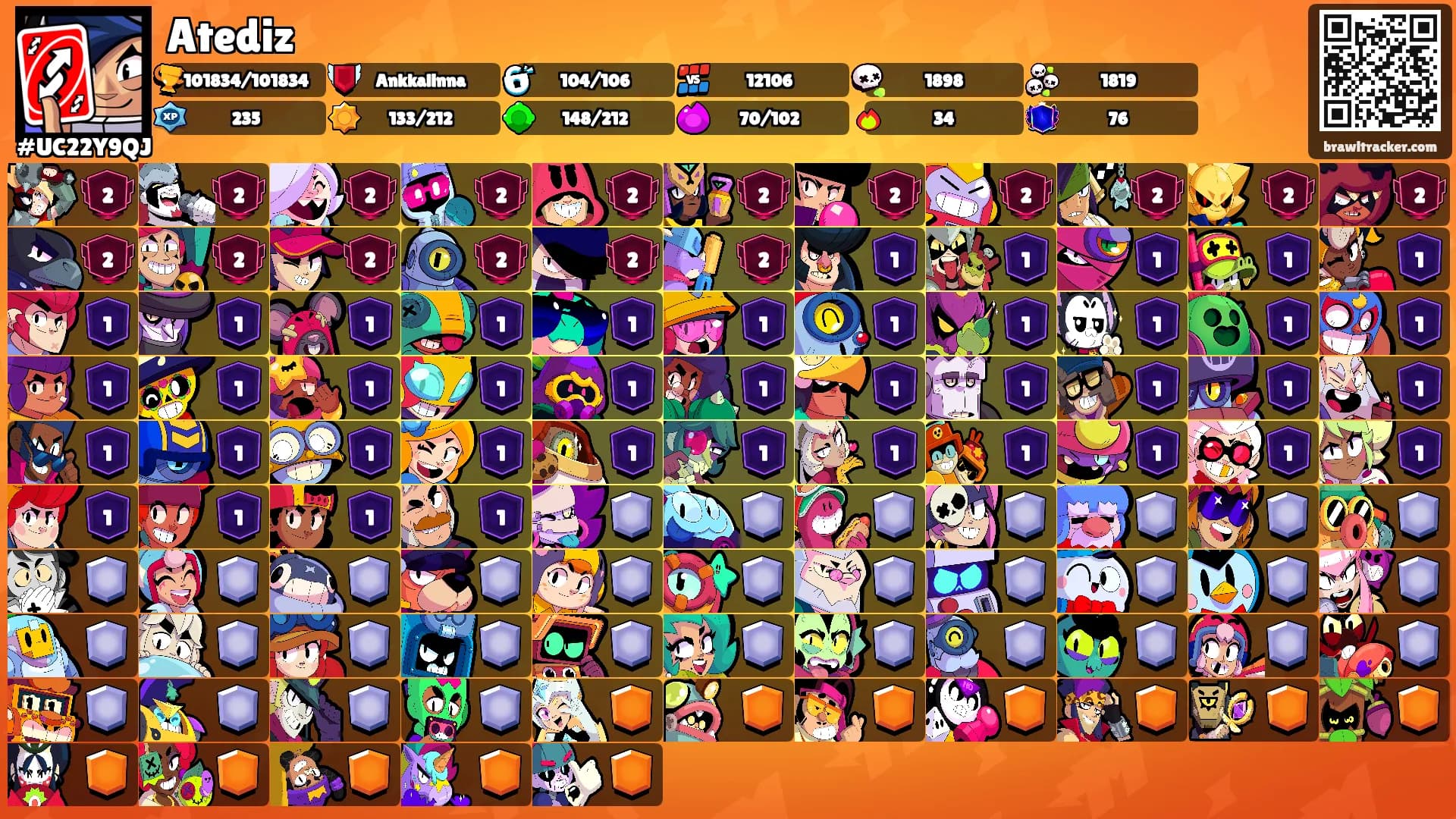 Atediz's Ranks