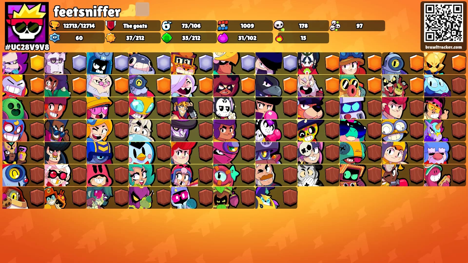 feetsniffer🦶🏽's Ranks