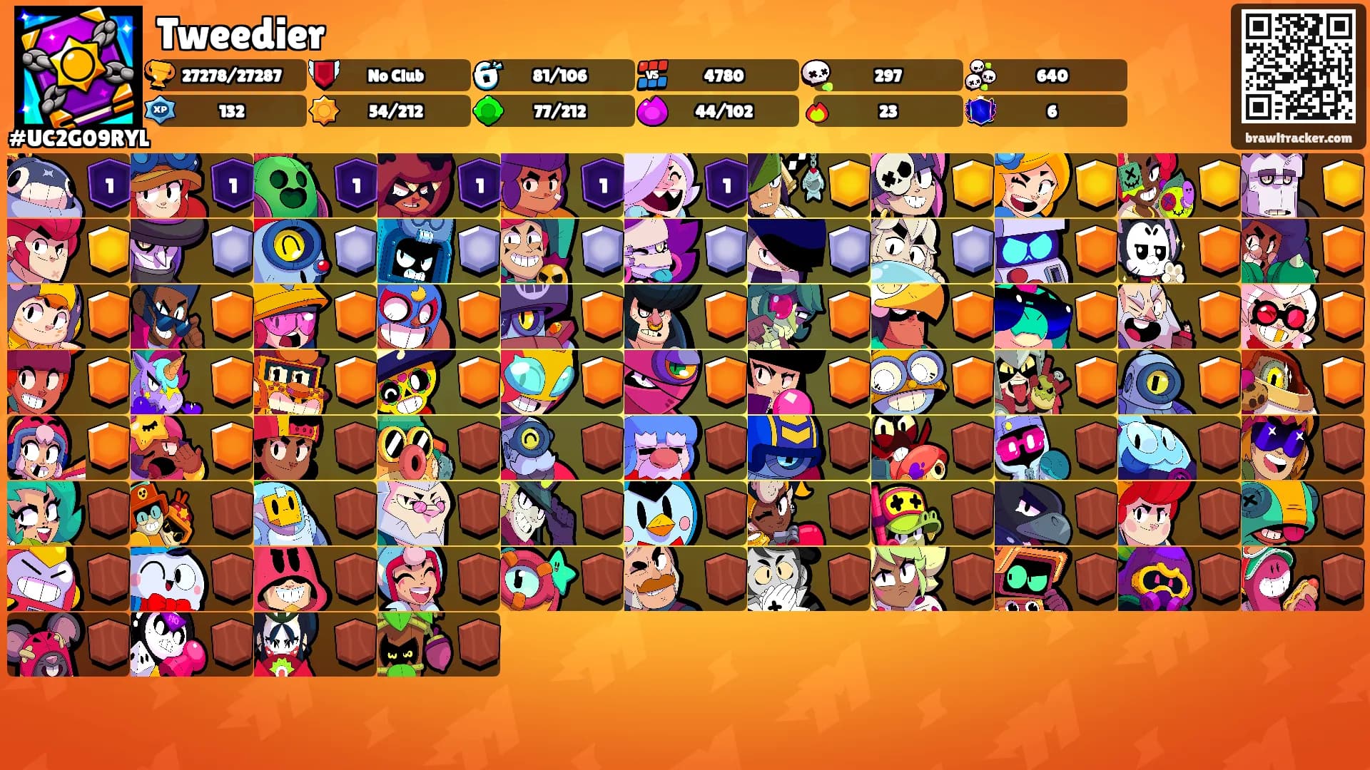Tweedier's Ranks