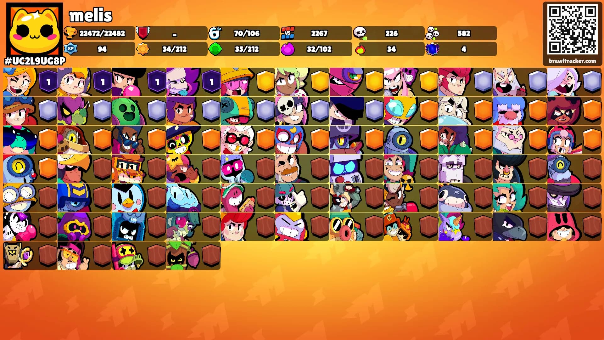 melis's Ranks
