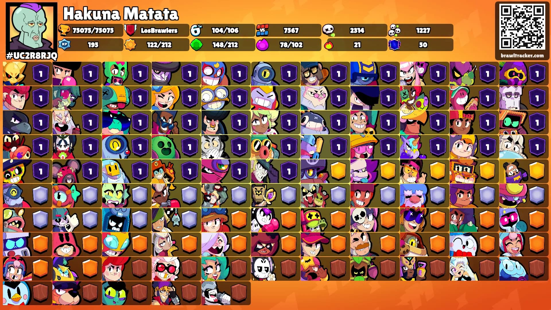 Hakuna Matata's Ranks