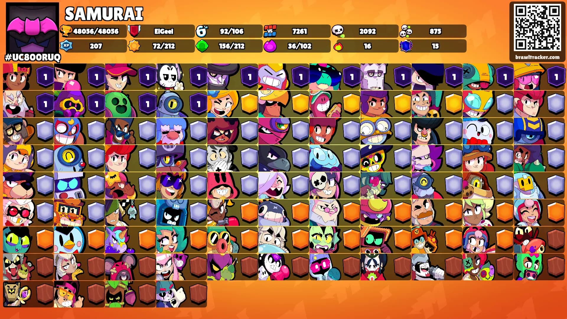 SAMURAI's Ranks