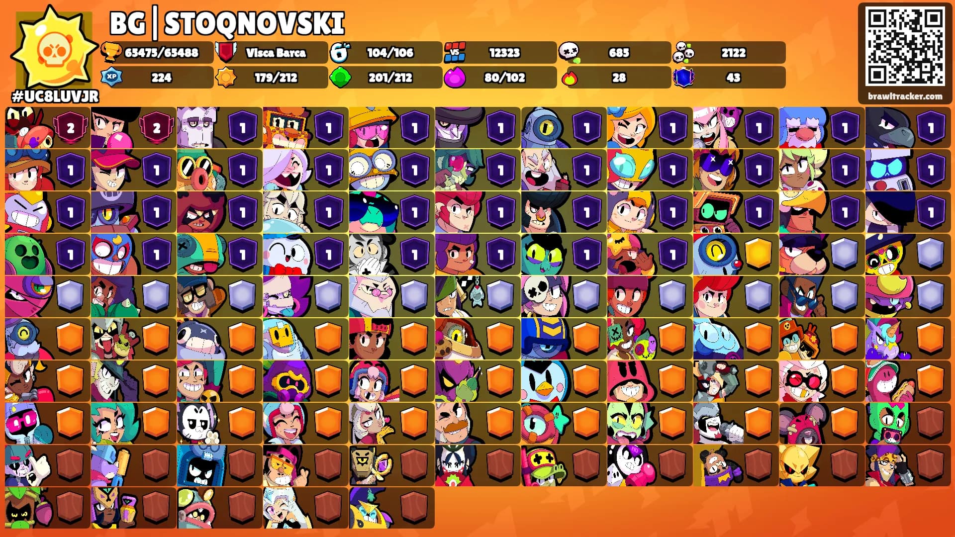 BG|STOQNOVSKI's Ranks