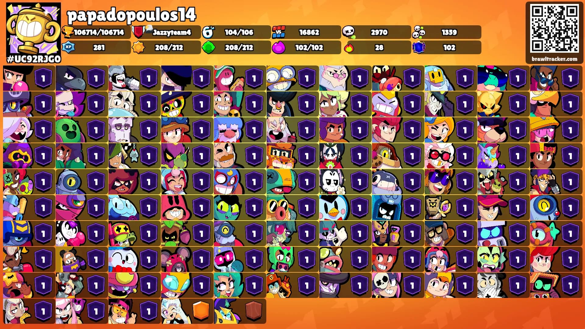 papadopoulos14's Ranks