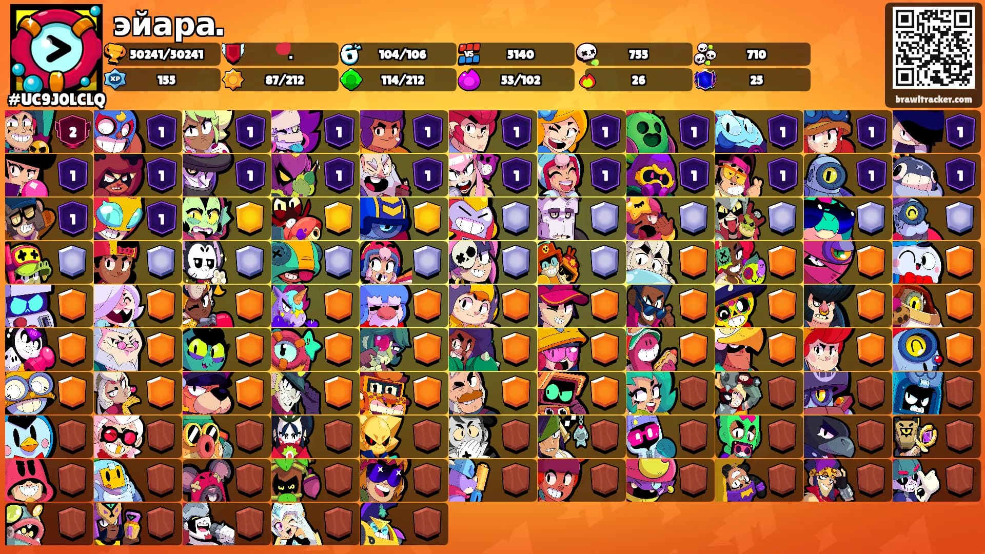 эйара.'s Ranks