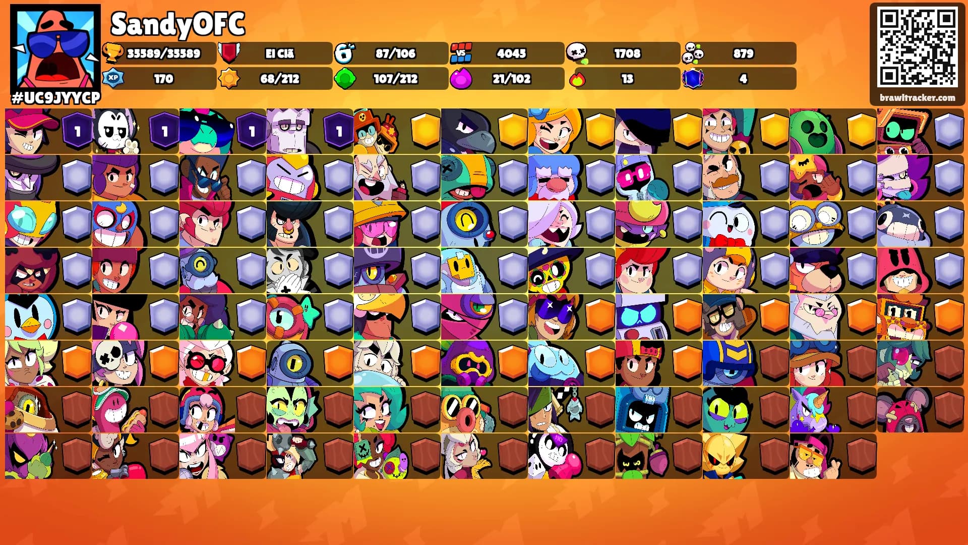SandyOFC's Ranks