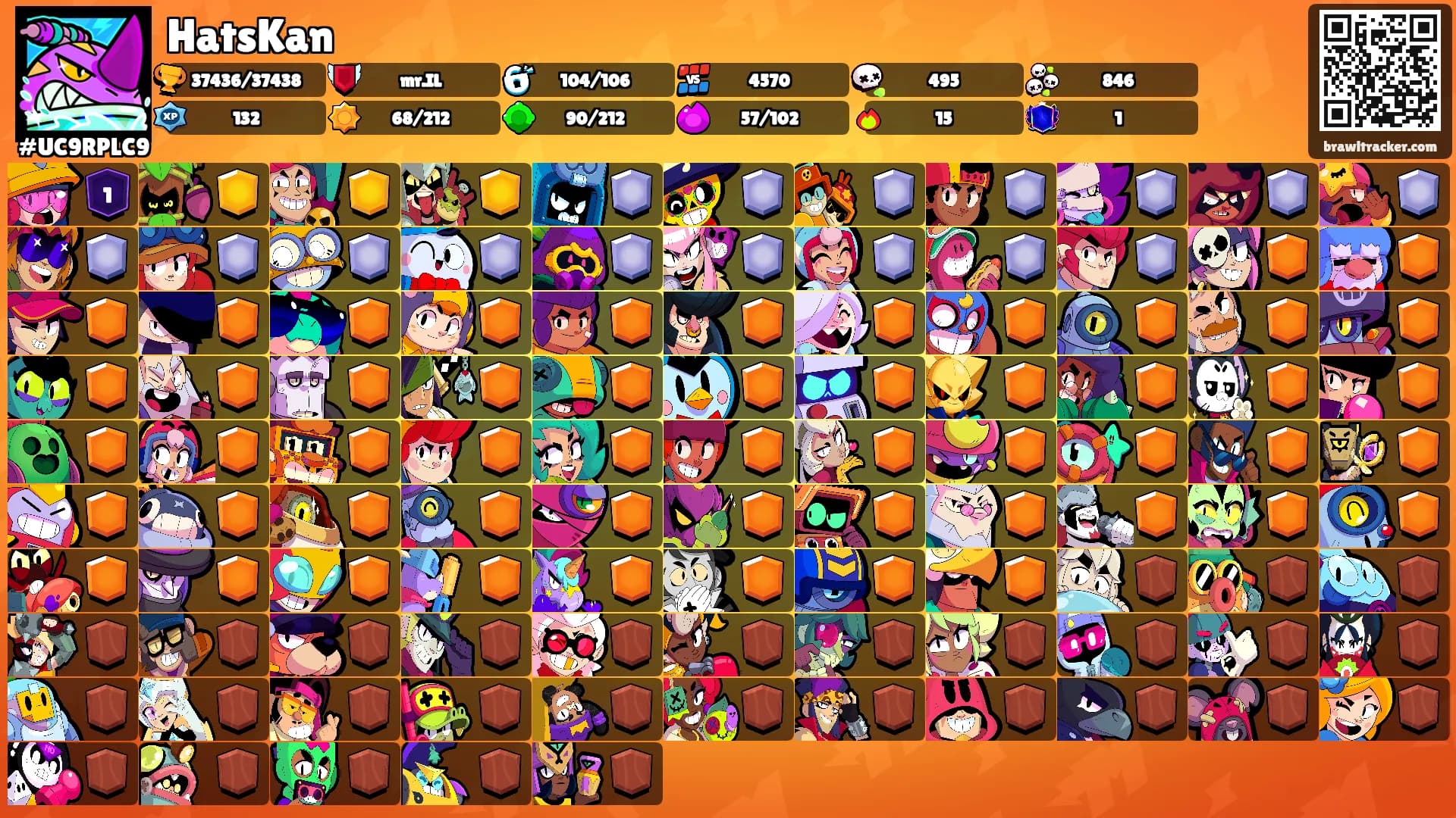 HatsKan's Ranks