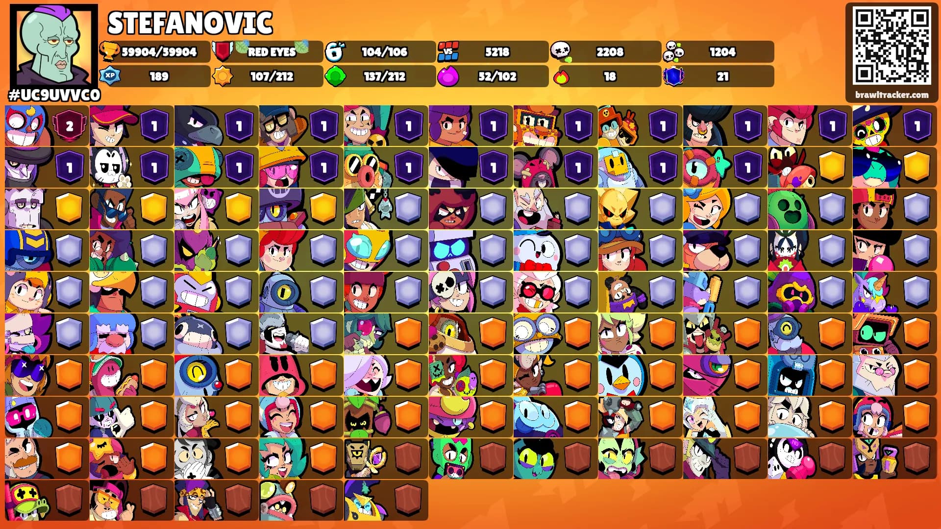 STEFANOVIC's Ranks