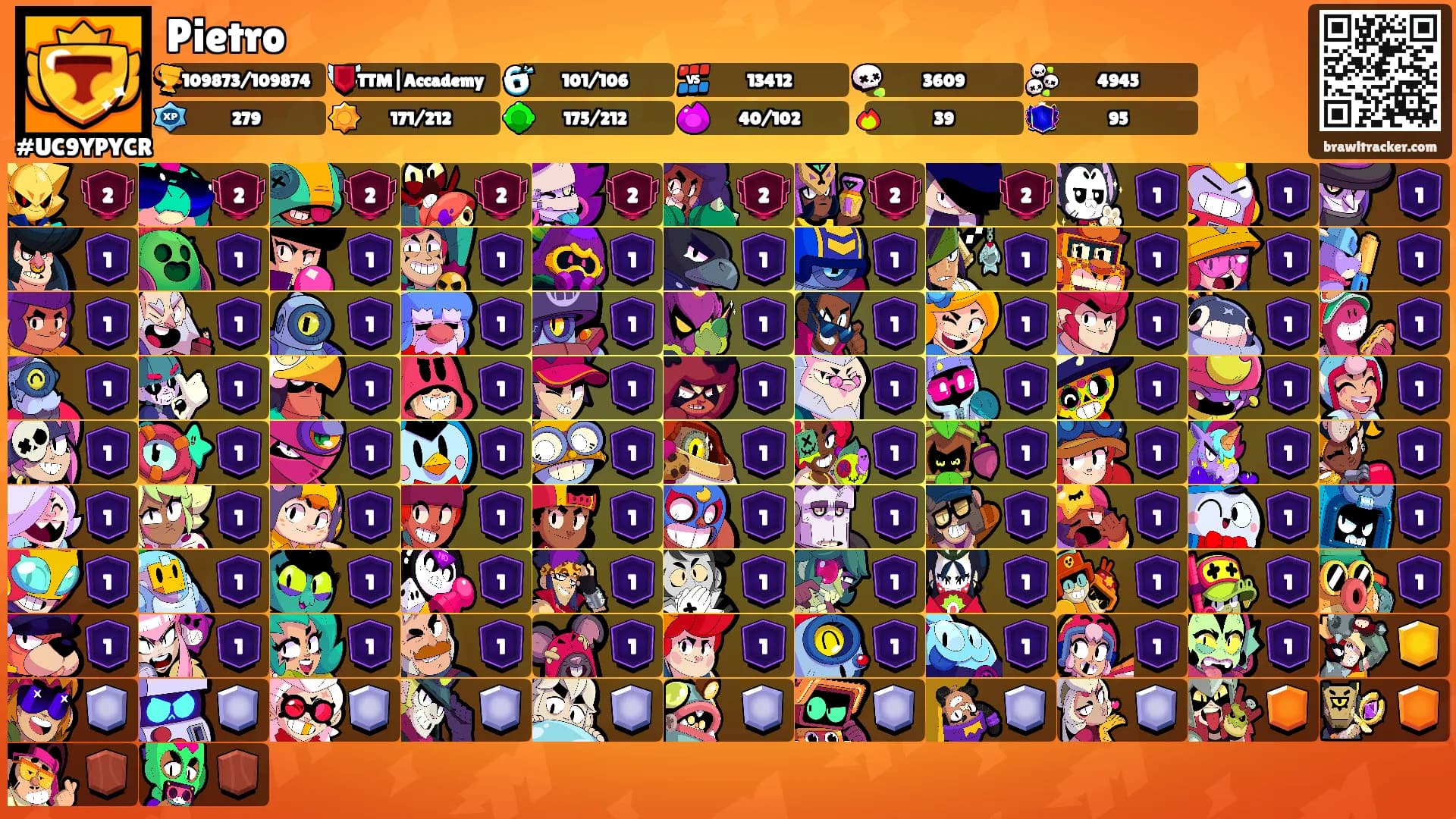 Pietro's Ranks