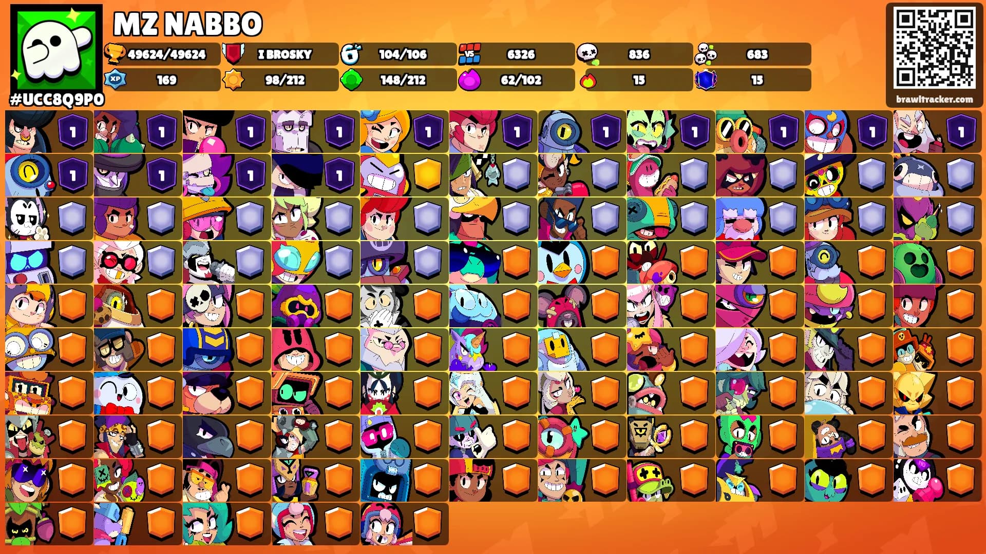 MZ NABBO's Ranks