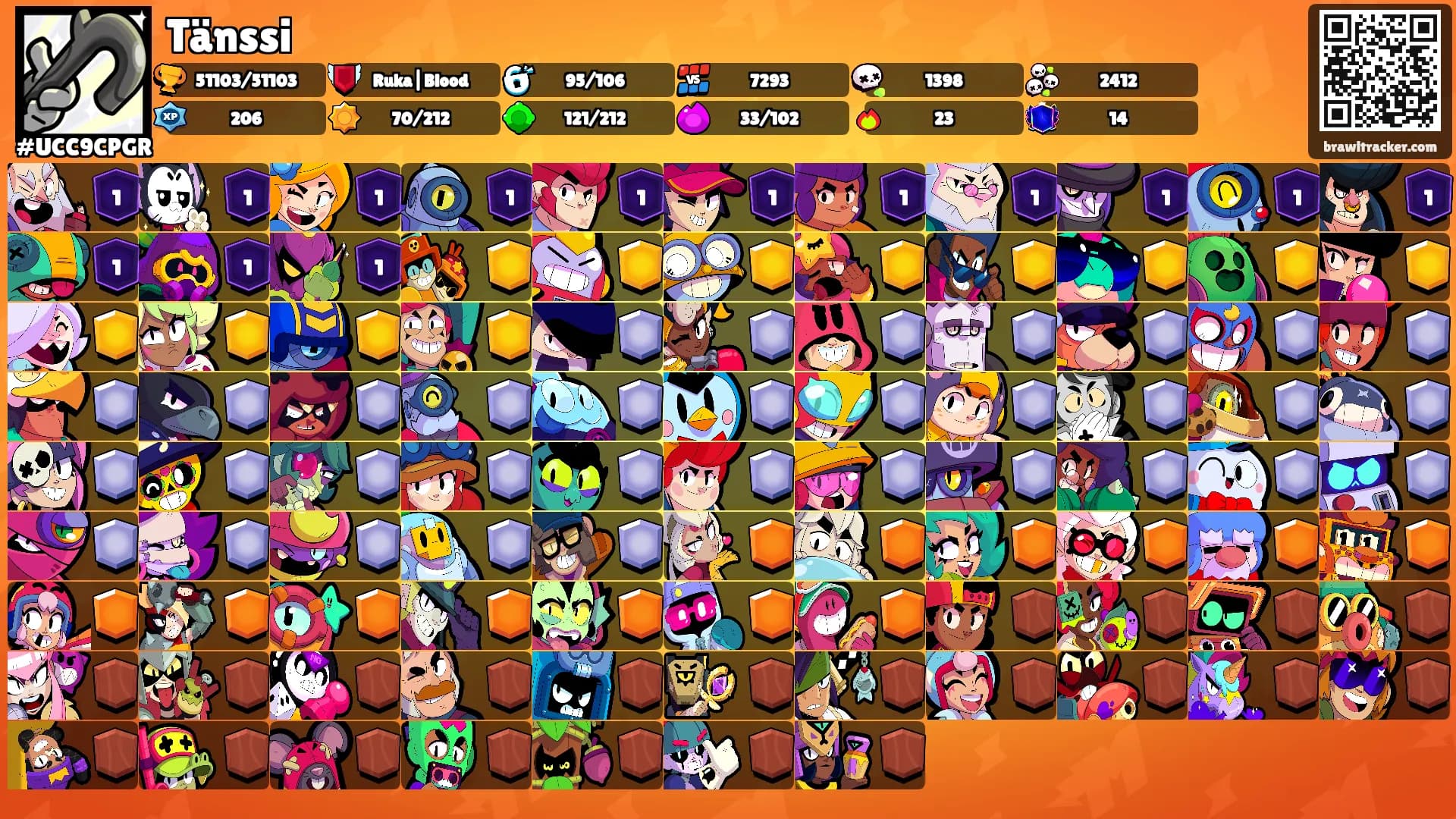 Tänssi's Ranks