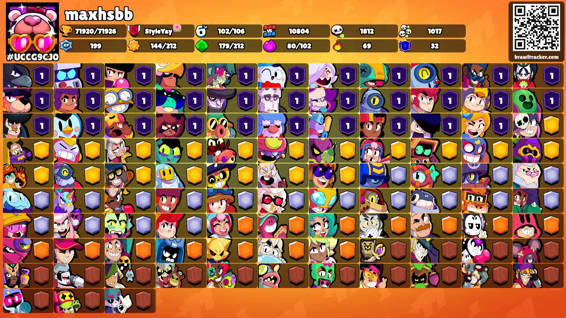 maxhsbb's Ranks