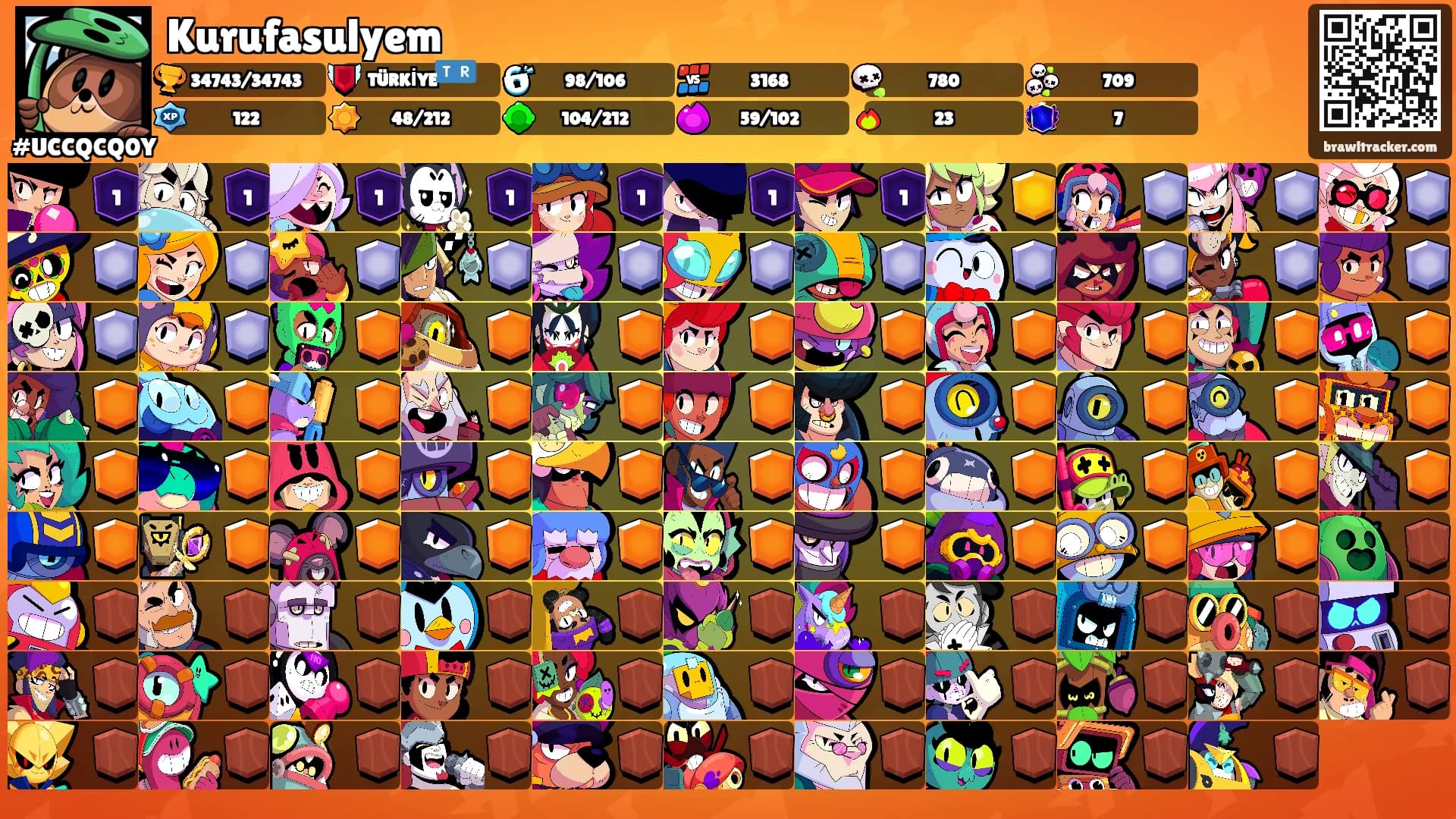 Kurufasulyem's Ranks