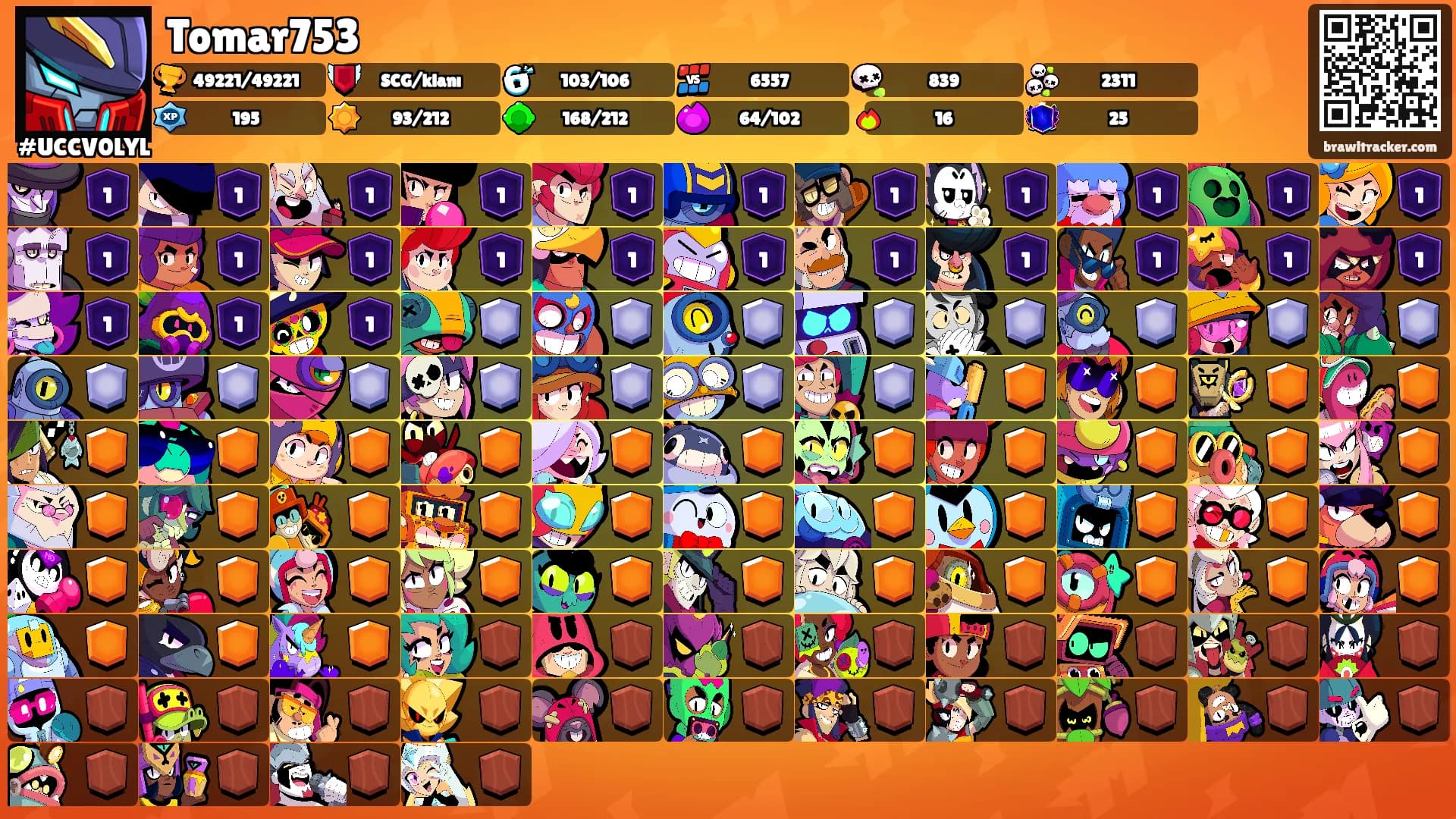Tomar753's Ranks