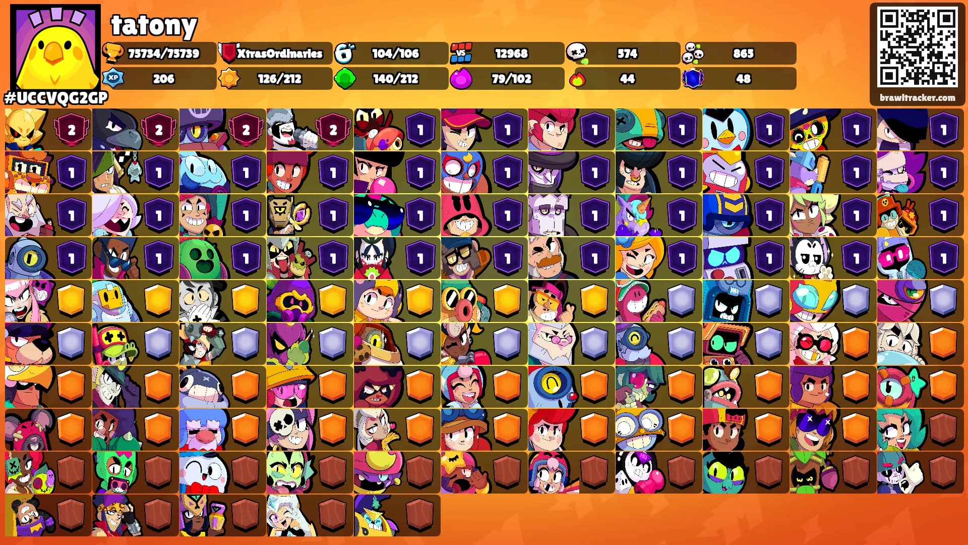 tatony's Ranks