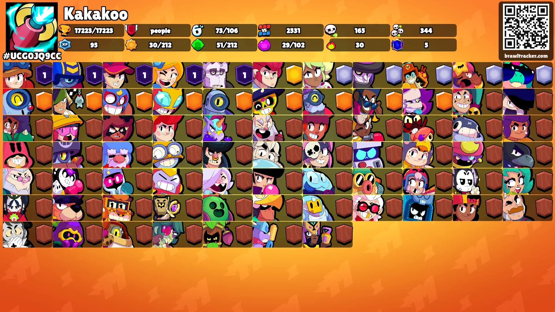Kakakoo's Ranks